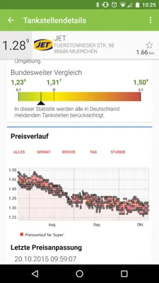 Richtig Tanken android App screenshot 8